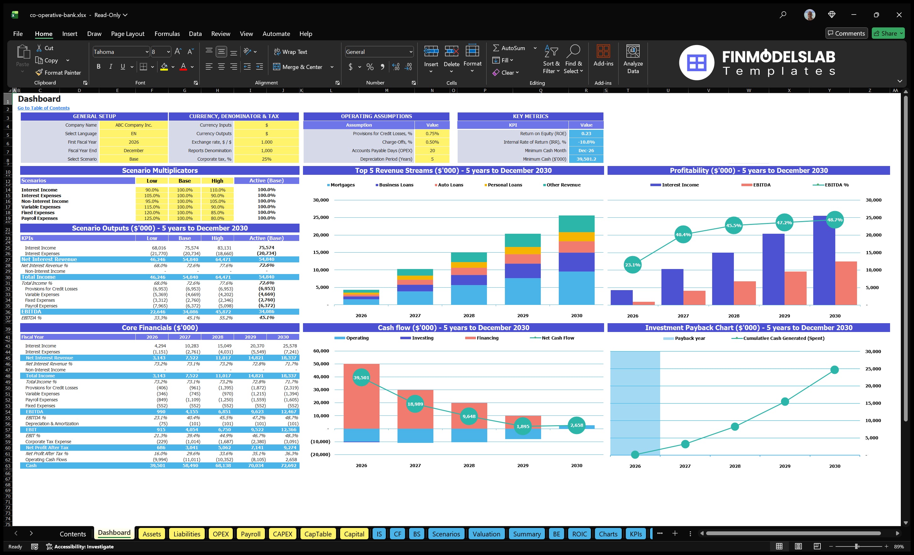 co operative bank financial model dashboard financialmodelslab