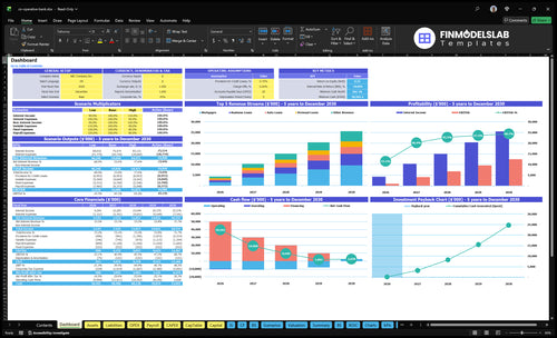 Co-operative Bank Financial Model dashboard summarizing key KPIs, runway/cash and performance with a dynamic dashboard, investor-ready charts to spot cash-flow blind spots and present results.