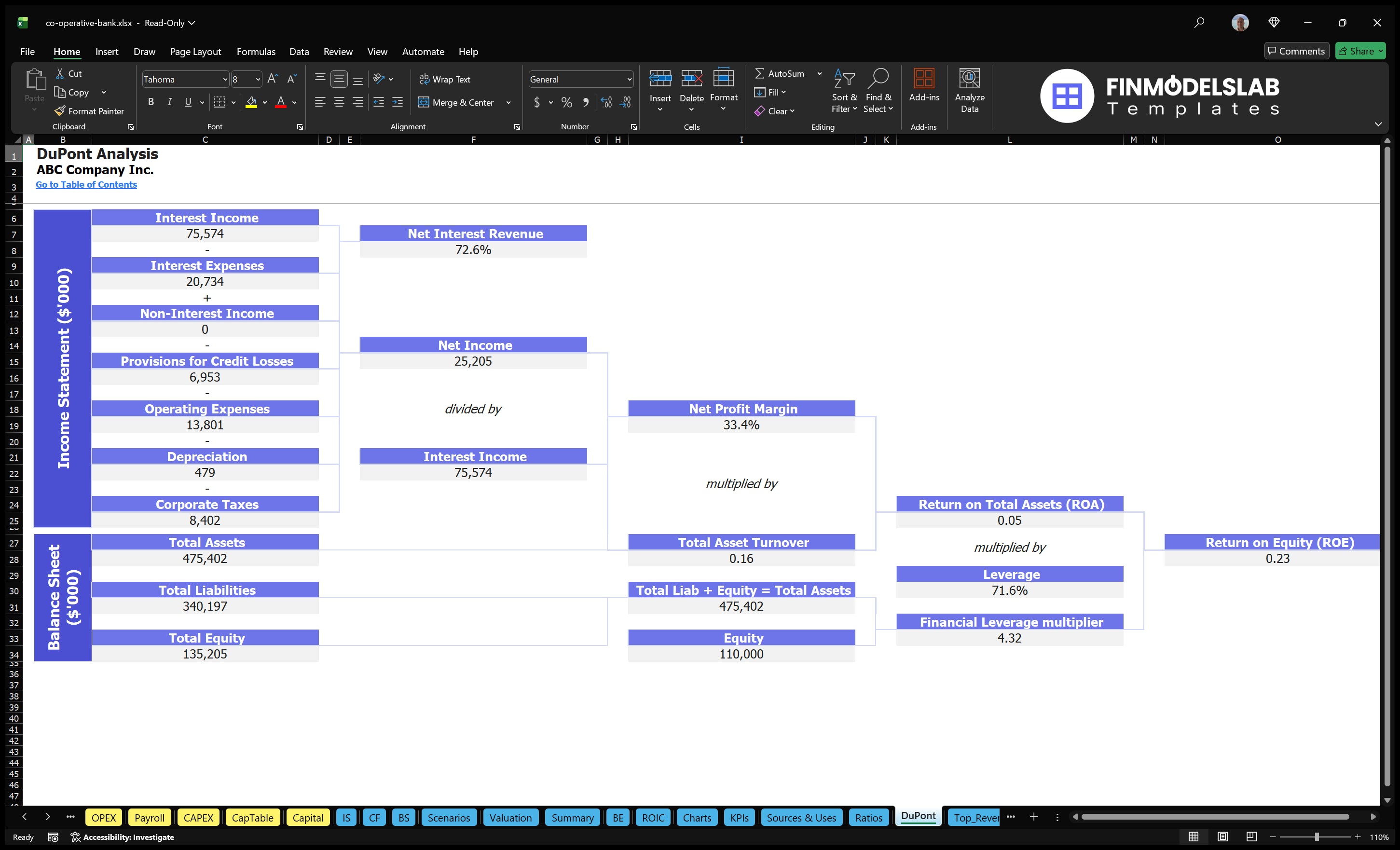 co operative bank financial model dupont financialmodelslab