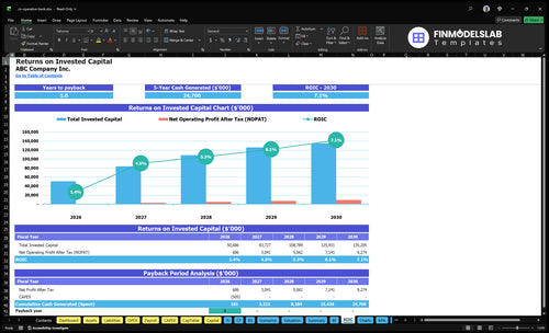 co operative bank financial model roic financialmodelslab