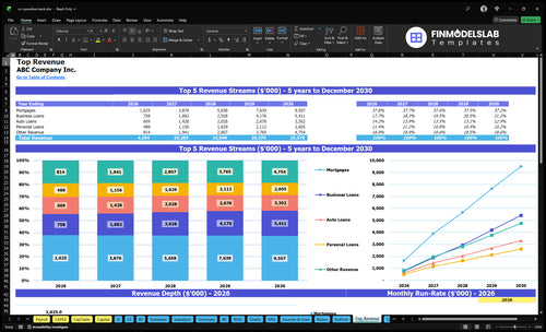 co operative bank financial model top revenue financialmodelslab
