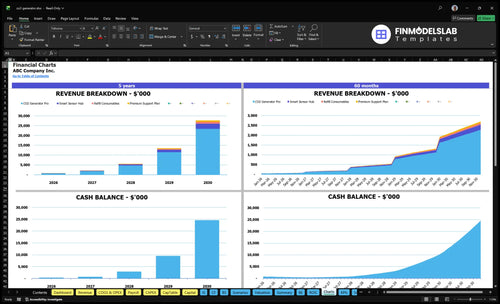 co2 generator financial model charts financialmodelslab