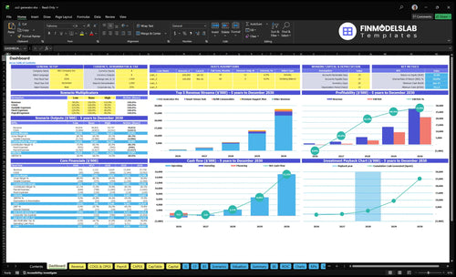 CO2 Generator for Greenhouses Financial Model dashboard summarizing key KPIs, runway and cash position with dynamic charts and performance metrics for investor-ready reporting and cash-flow clarity