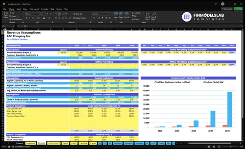 co2 generator financial model revenue financialmodelslab