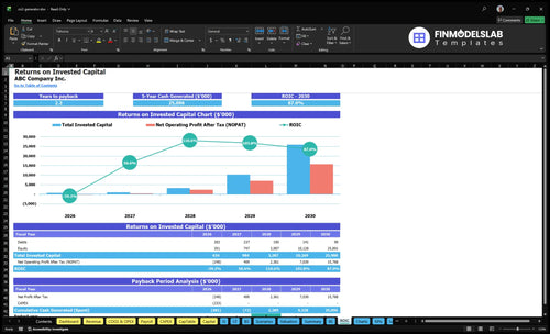 co2 generator financial model roic financialmodelslab