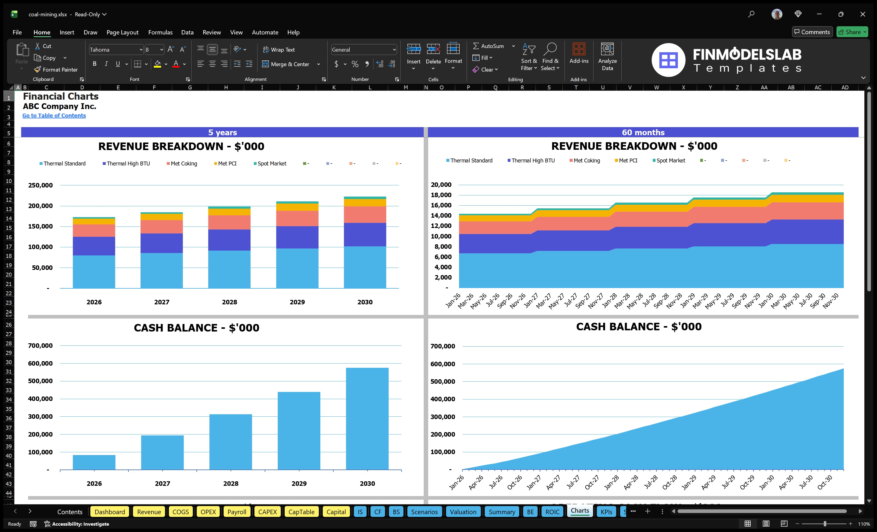 coal mining financial model charts financialmodelslab