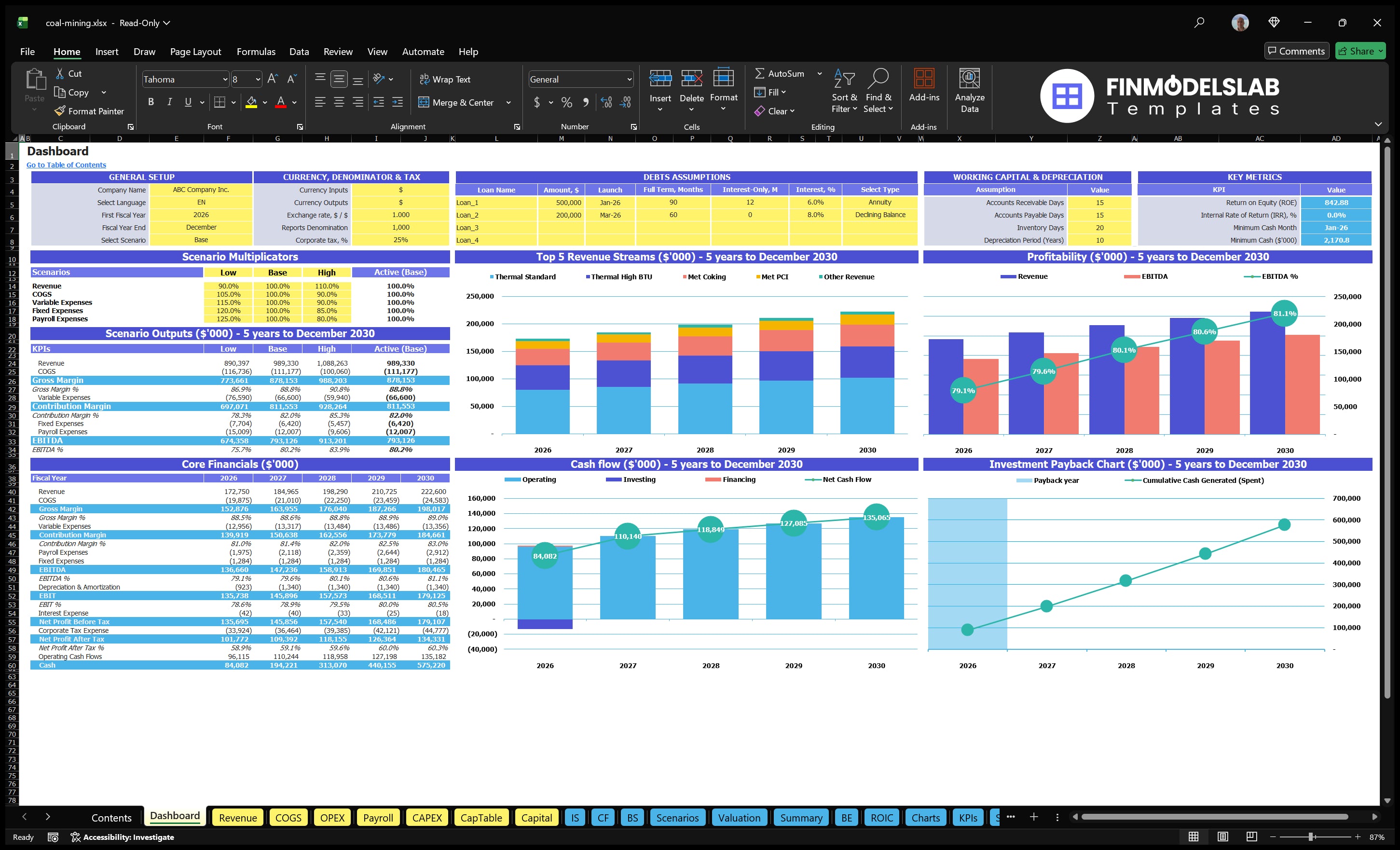 coal mining financial model dashboard financialmodelslab