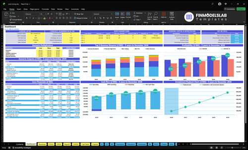 Coal Mining Financial Model dashboard summarizes key KPIs, runway/cash and operational performance with a dynamic dashboard, helping spot cash-flow blind spots and present investor-ready charts.