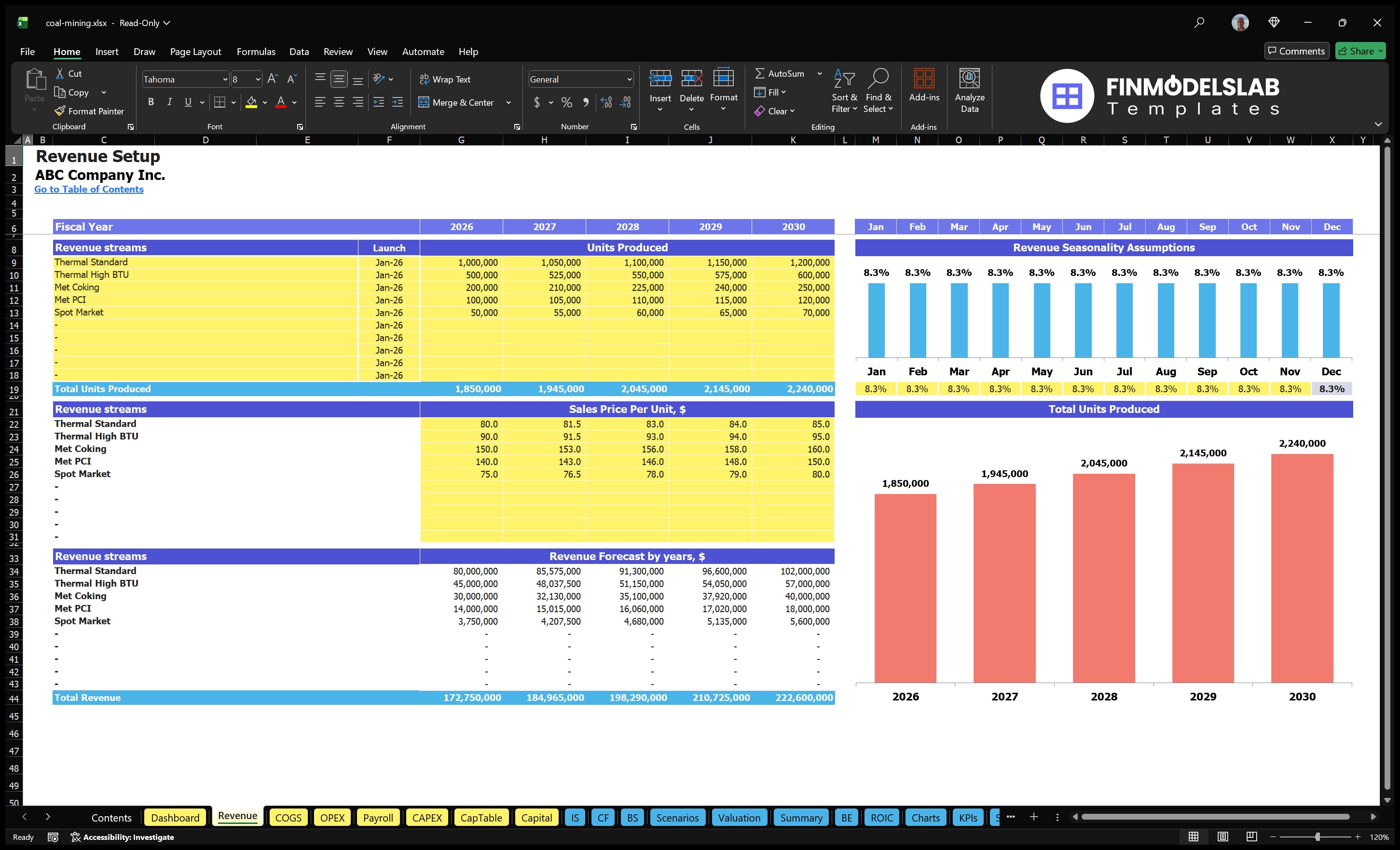 coal mining financial model revenue financialmodelslab