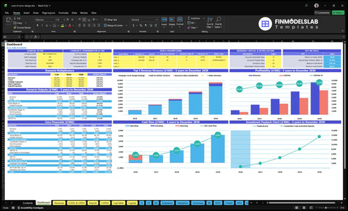 Coat of Arms Design Service Financial Model dashboard summarizes key KPIs, runway and cash position with a dynamic dashboard, investor-ready charts and quick visibility to cash-flow blind spots.