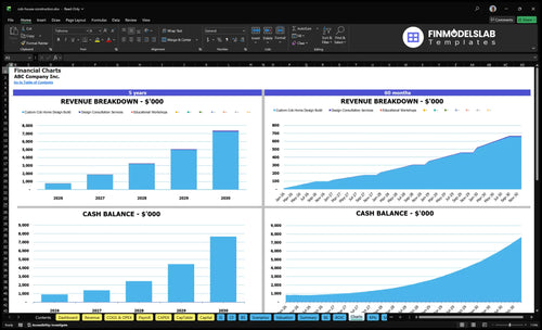 cob house construction financial model charts financialmodelslab