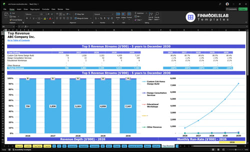 cob house construction financial model top revenue financialmodelslab
