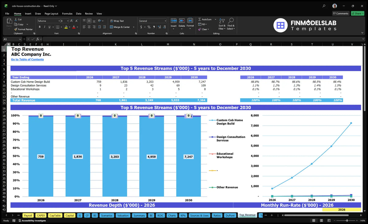 Report By Rcob Cob House Construction Model: 5Y Revenue $768K-$7.4M IRR 12%