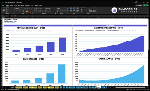 cobra administration financial model charts financialmodelslab