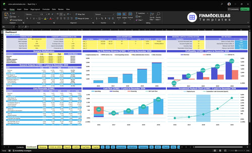 cobra administration financial model dashboard financialmodelslab