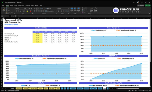 cobra administration financial model kpis financialmodelslab