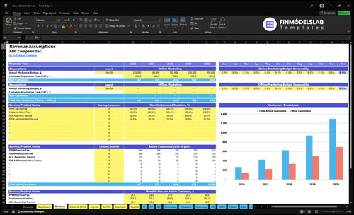 cobra administration financial model revenue financialmodelslab