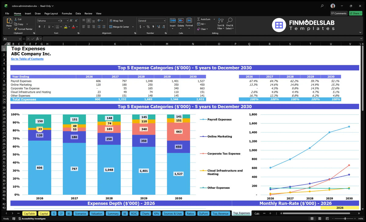 Cobra Benefits Administration Model: 9-Mo Breakeven, $662K Y1 Rev