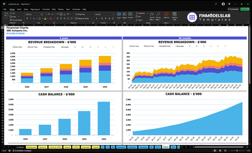 cocktail bar financial model charts financialmodelslab