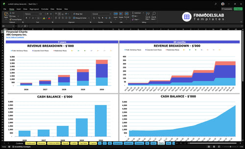 cocktail making classes financial model charts financialmodelslab