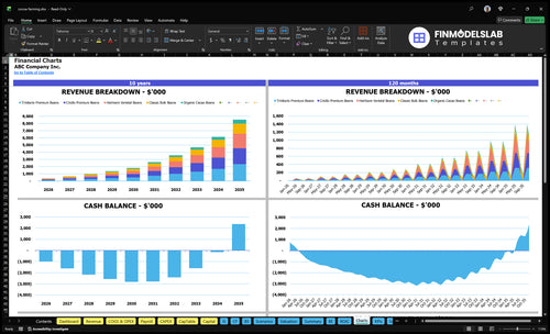 cocoa farming financial model charts financialmodelslab