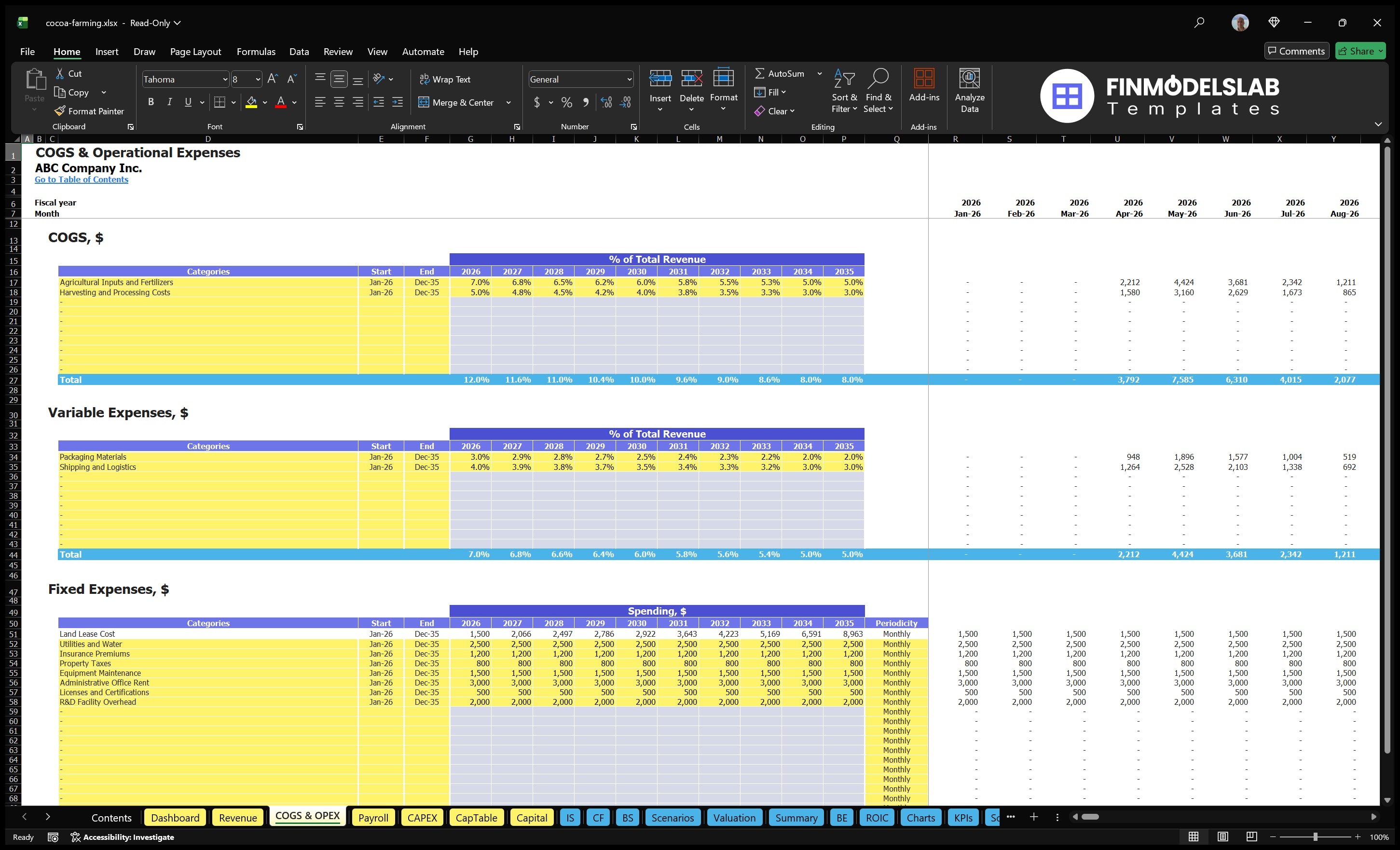 COGS and OPEX worksheet with direct crop costs, variable expenditure, fixed operating costs, deadlines, interest and monthly schedules