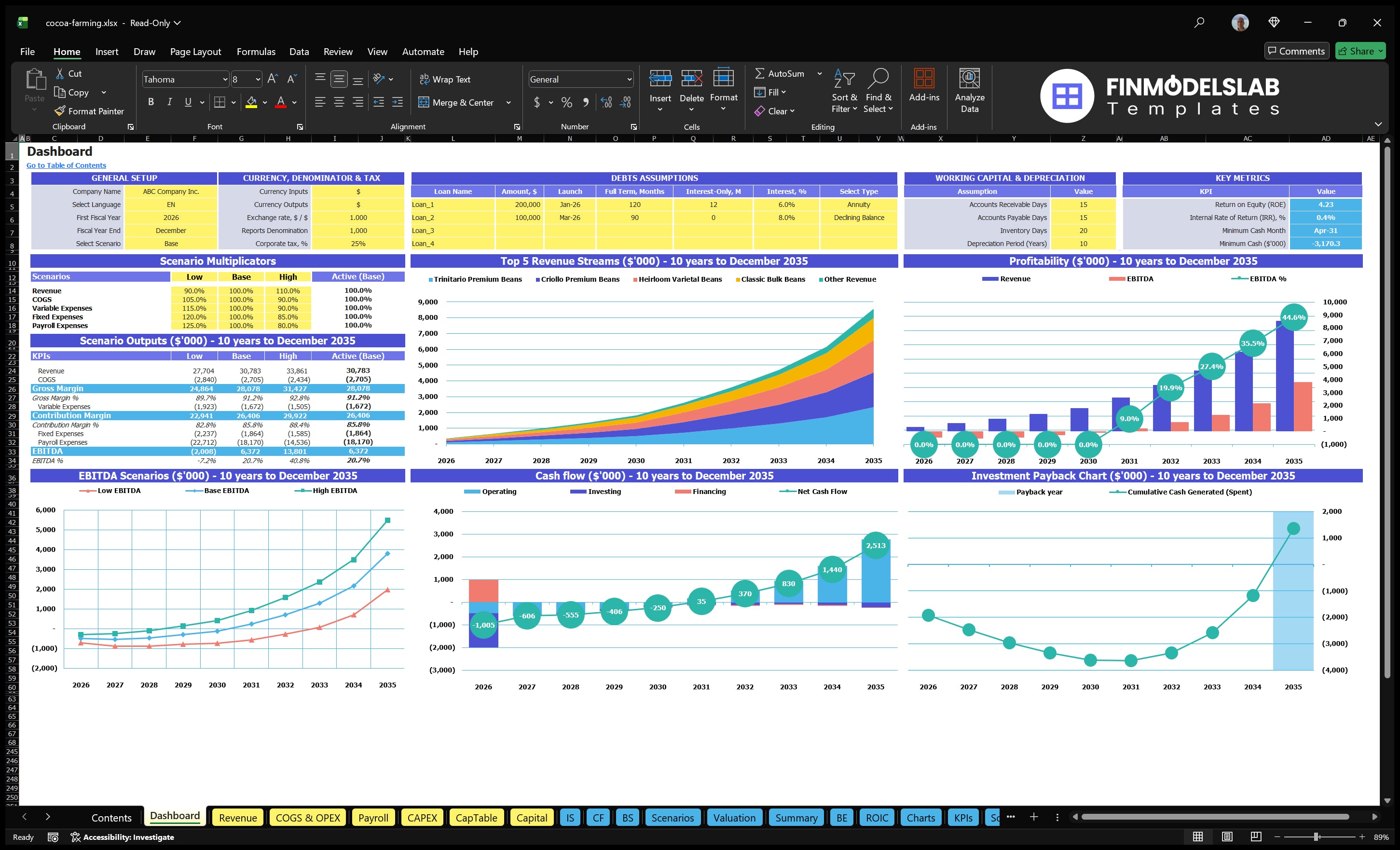 cocoa farming financial model dashboard financialmodelslab