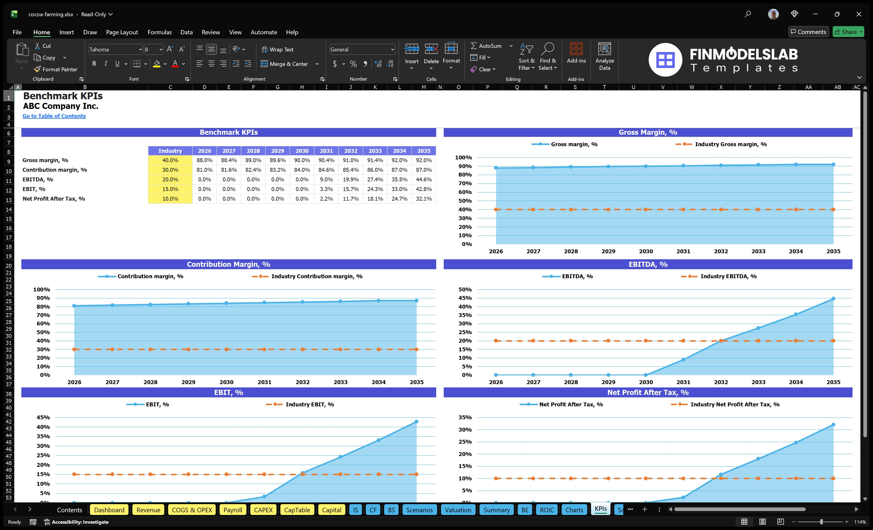 cocoa farming financial model kpis financialmodelslab