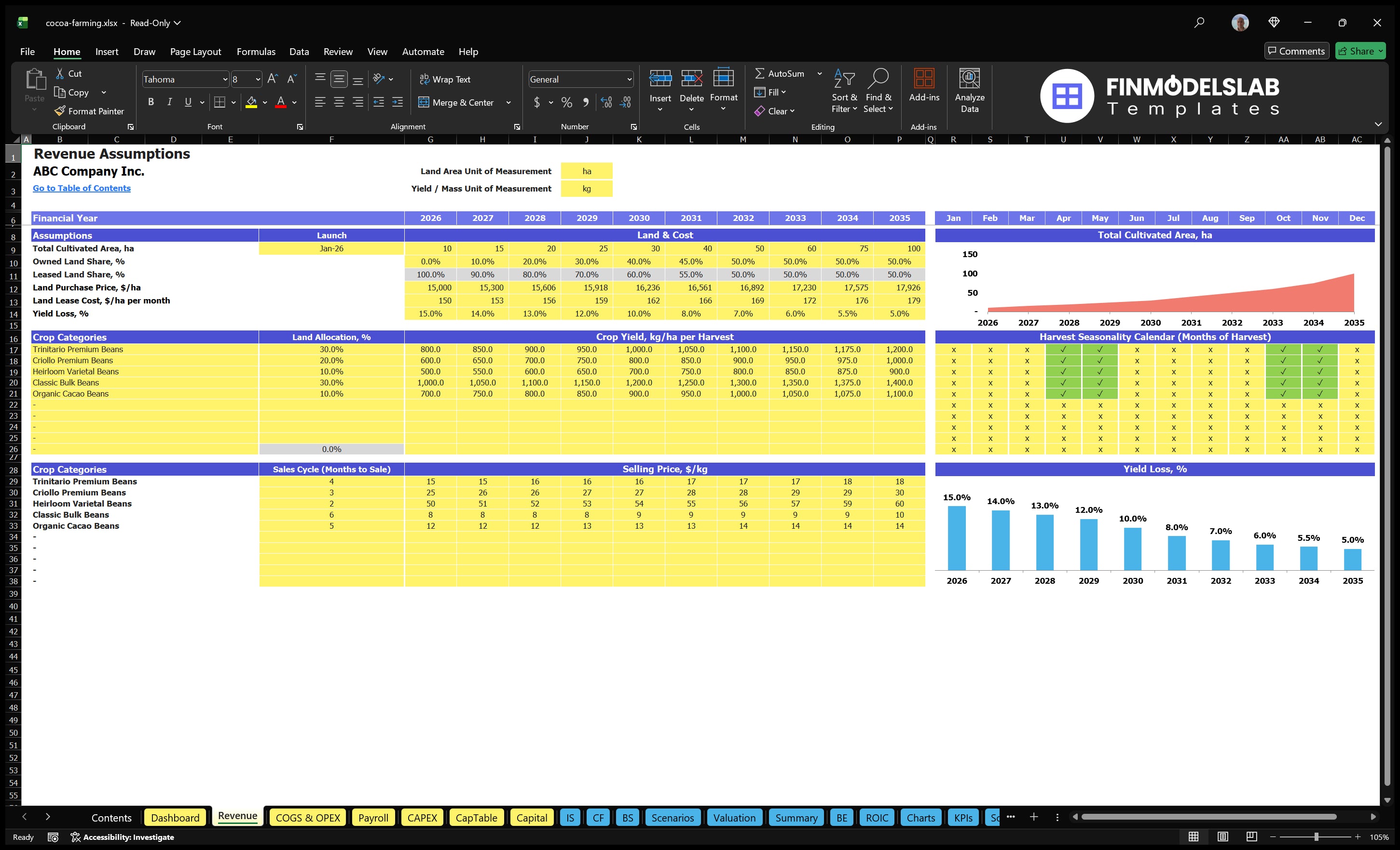 cocoa farming financial model revenue financialmodelslab