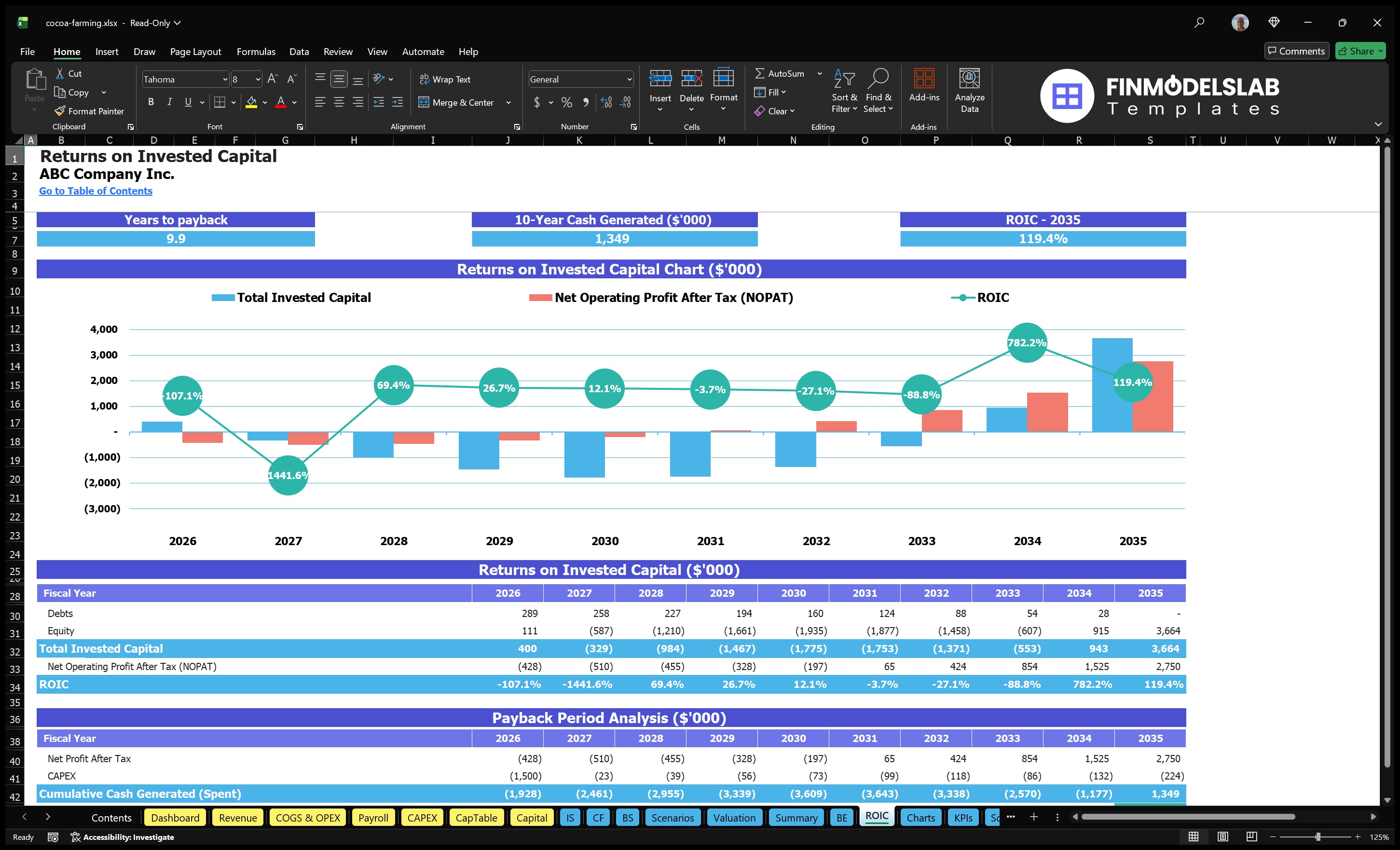 cocoa farming financial model roic financialmodelslab