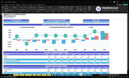 cocoa farming financial model roic financialmodelslab