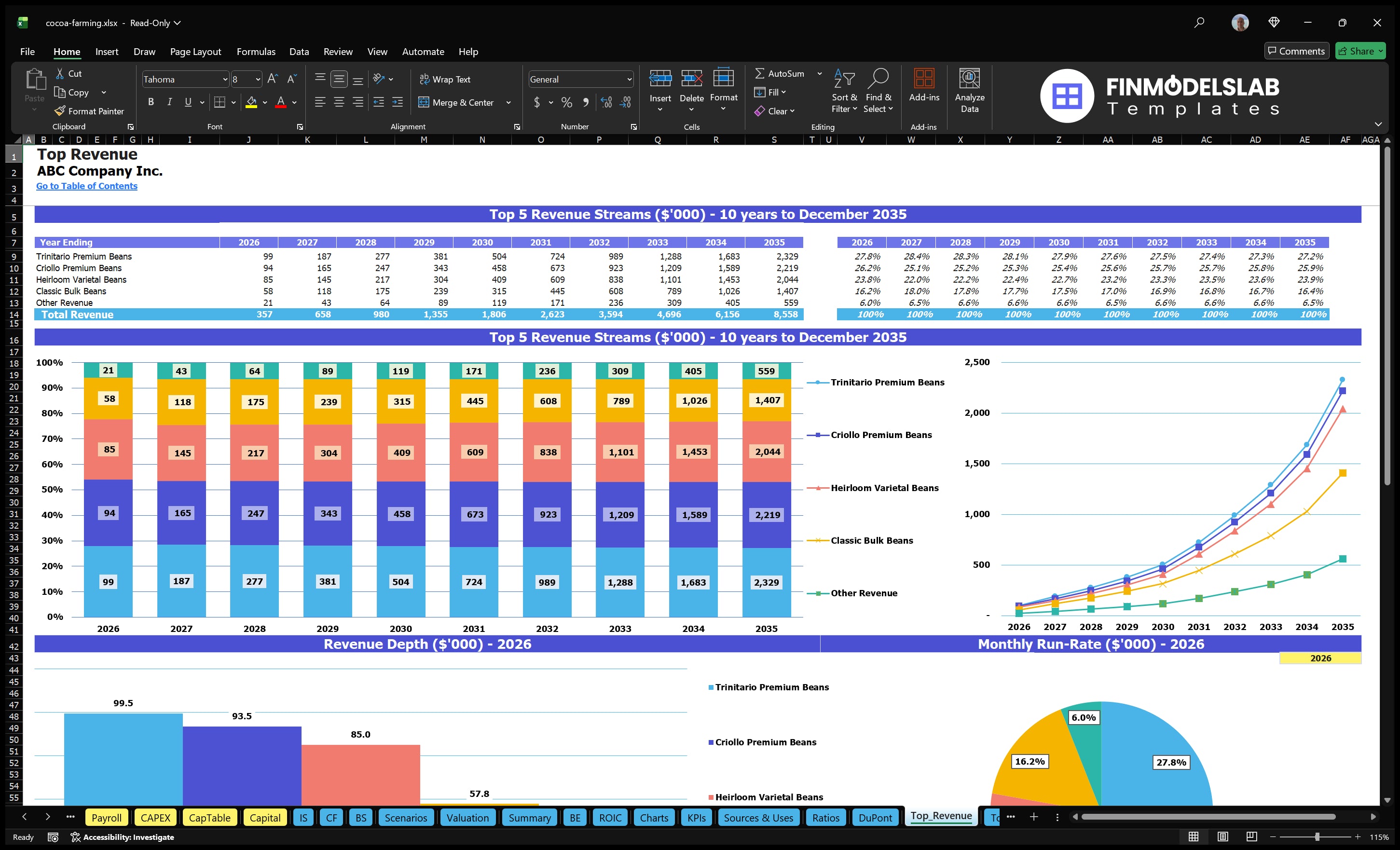 cocoa farming financial model top revenue financialmodelslab