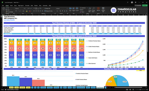 cocoa farming financial model top revenue financialmodelslab