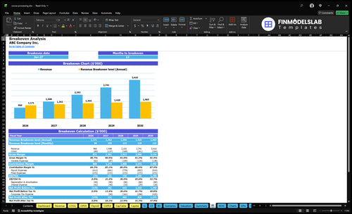 cocoa processing financial model break even financialmodelslab