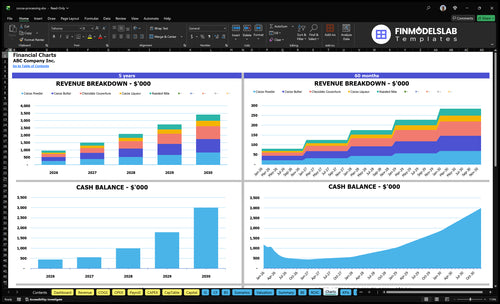 cocoa processing financial model charts financialmodelslab