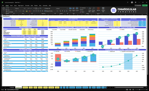 Cocoa Processing Financial Model dashboard summarizing key KPIs, runway/cash and performance with a dynamic dashboard for investor-ready reporting, addressing cash-flow blind spots.
