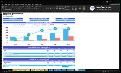 cocoa processing financial model roic financialmodelslab