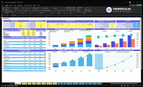 Coconut Water Packaging Service Financial Model dashboard summarizes key KPIs, runway/cash and performance with a dynamic dashboard, highlighting cash-flow blind spots and investor-ready charts.