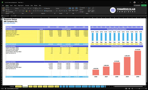 coconut water packaging financial model revenue financialmodelslab