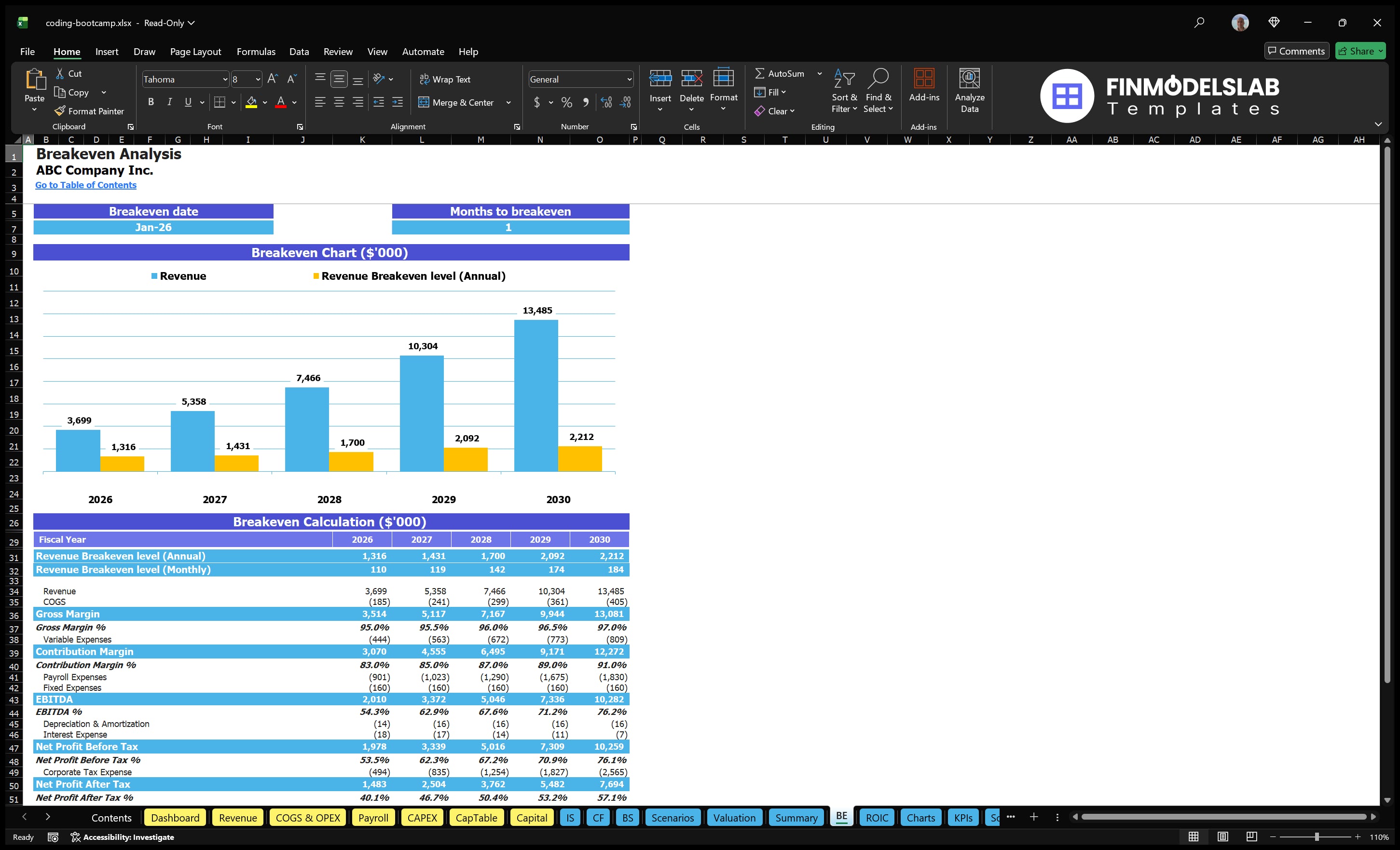coding bootcamp financial model break even financialmodelslab