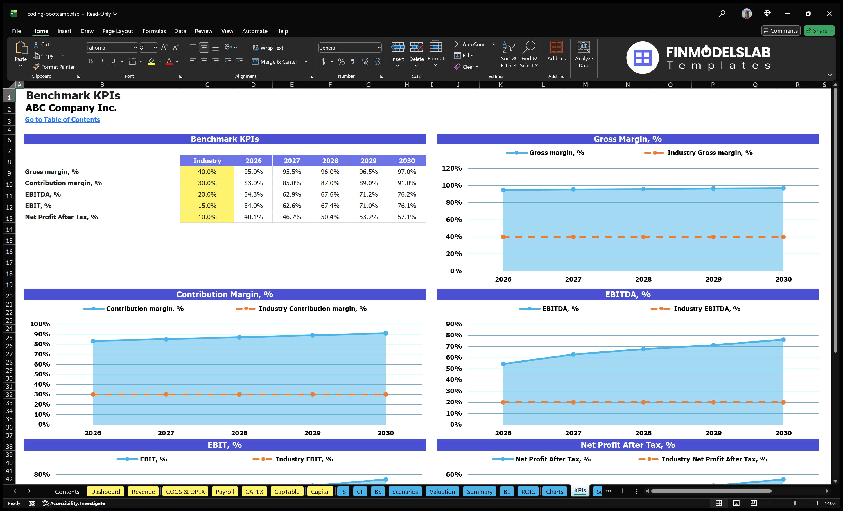coding bootcamp financial model kpis financialmodelslab