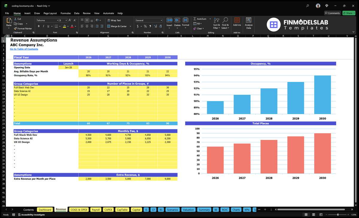 Coding Bootcamp Financial Model Revenue Establishing a sheet with the date of launch, occupancy, location, monthly fees and additional revenue contributions