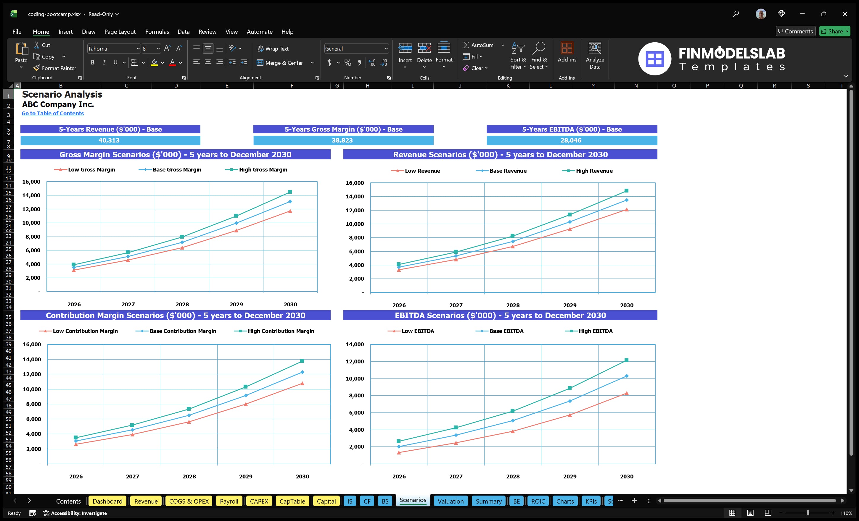 coding bootcamp financial model scenarios financialmodelslab