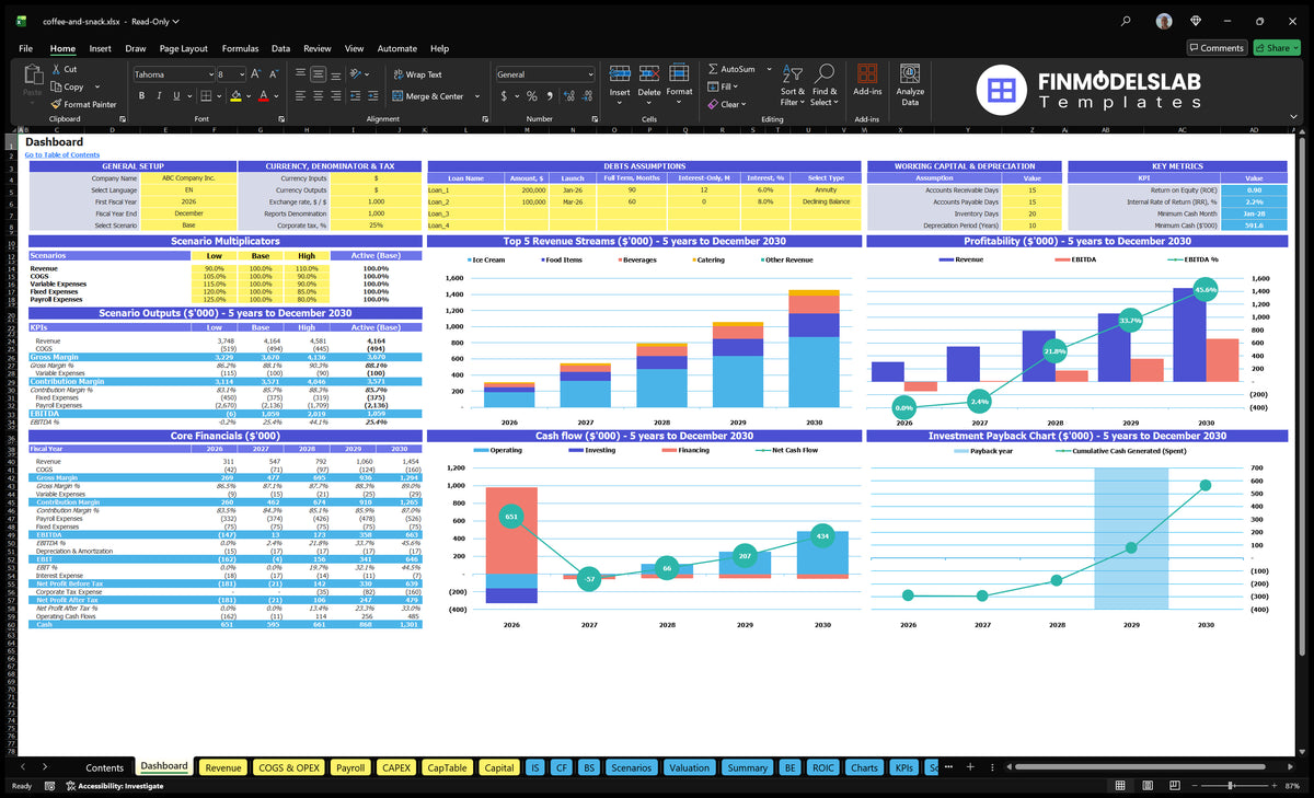 Coffee and Snack Shop Dashboard showing configuration controls, scenario multipliers, basic finances, mix of revenue, profitability, cash flow and return charts