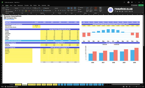 coffee and snack financial model revenue financialmodelslab