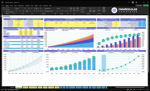 coffee farming financial model dashboard financialmodelslab