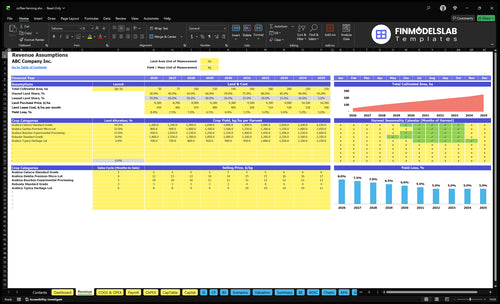 coffee farming financial model revenue financialmodelslab