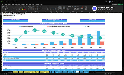 coffee farming financial model roic financialmodelslab