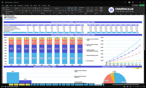 coffee farming financial model top revenue financialmodelslab