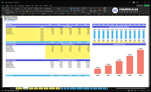 coffee roasting financial model revenue financialmodelslab